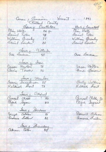 census of Rev. War pensioners in Rutland County towns 1841 1
